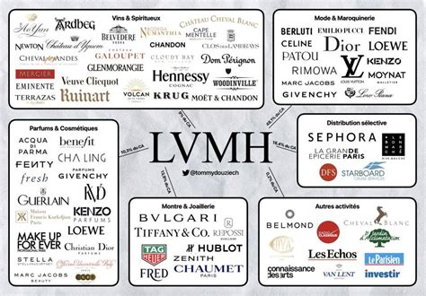 lvs brand|brands owned by lvmh.